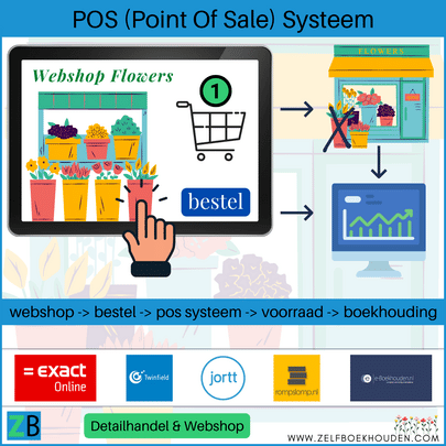 pos point of sale