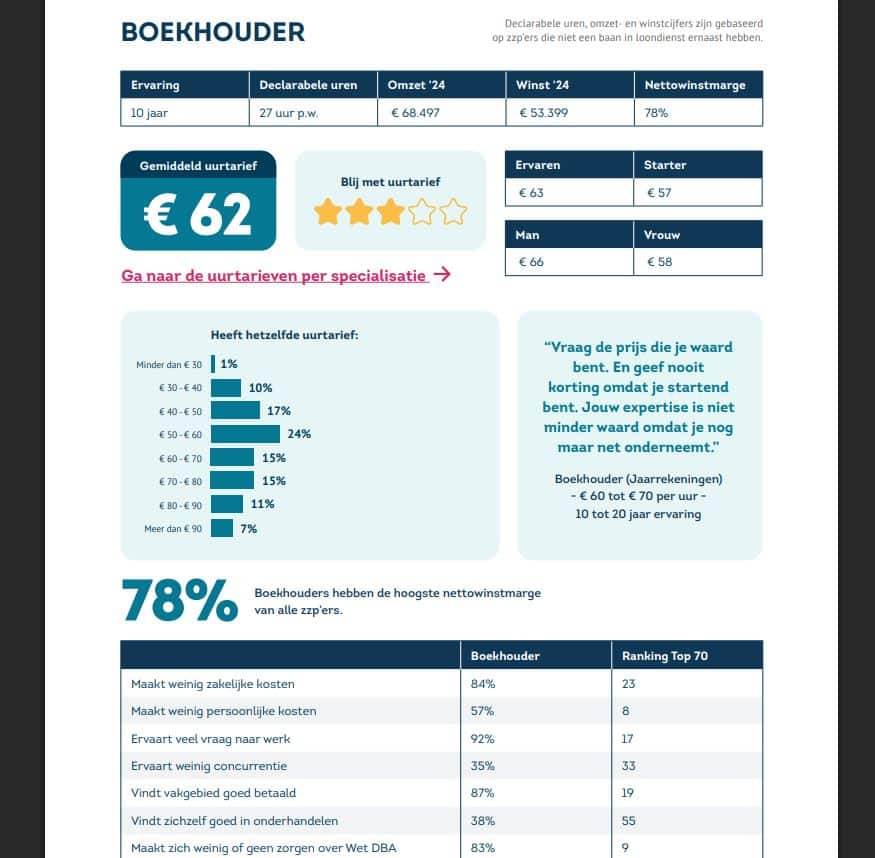 knab-urentariefboekje2